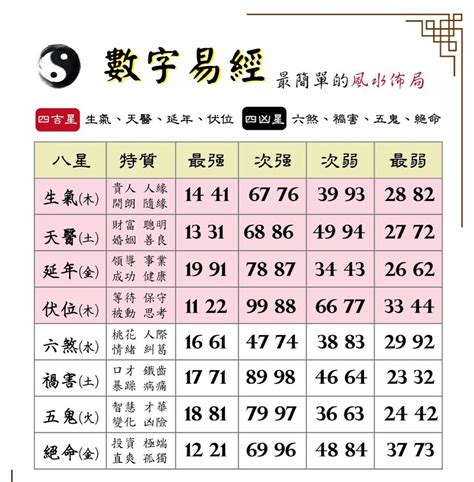 易經數字英文|東方靈數（數字易經）計算機